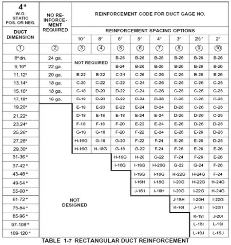 ductwork sheet metal gauges|26 gauge vs 30 duct.